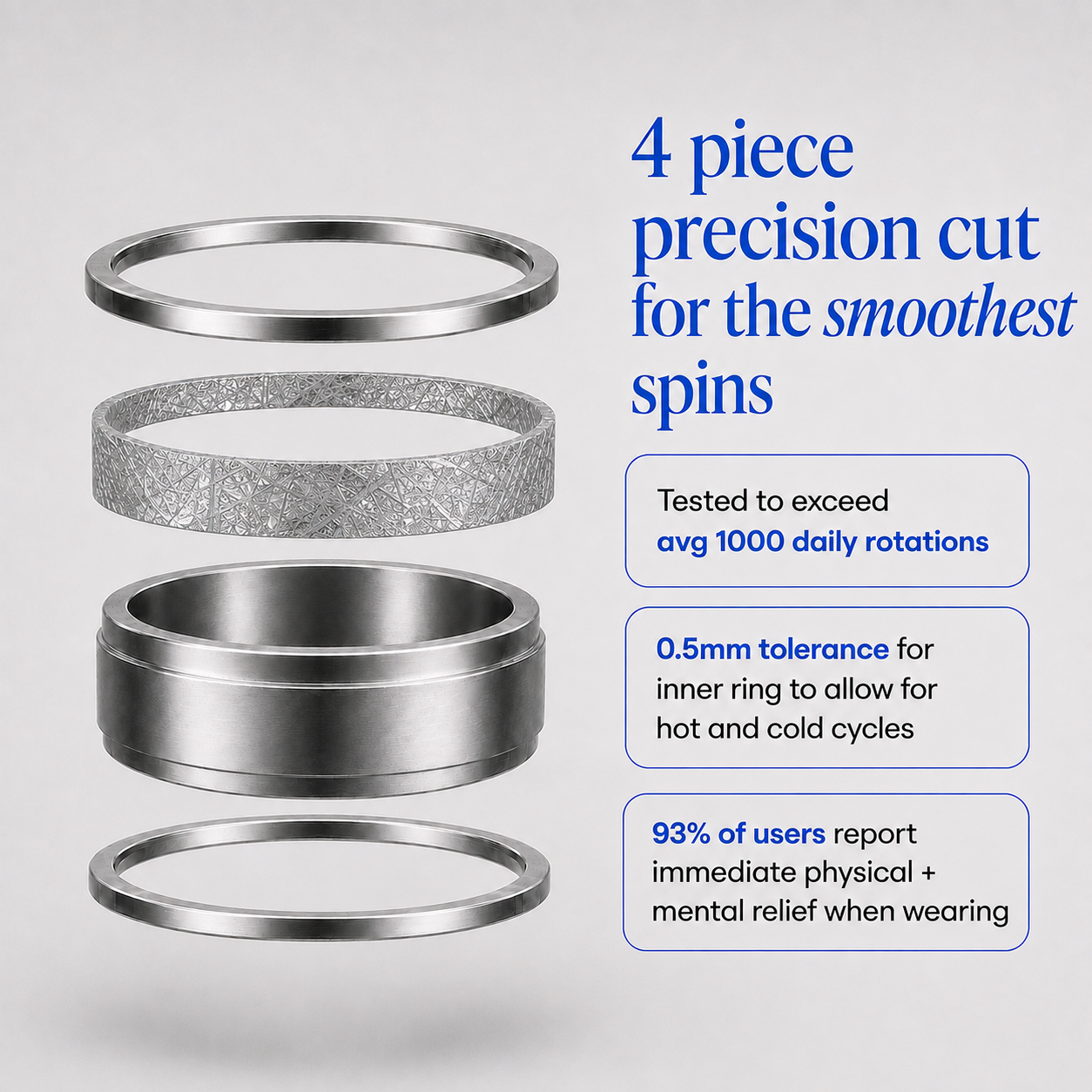 Four metallic ring components shown stacked vertically on a light gray background of a spinning ring from Anxiety RIngs Australia, with blue text on the right describing precision cutting, spin smoothness, and user-tested durability.