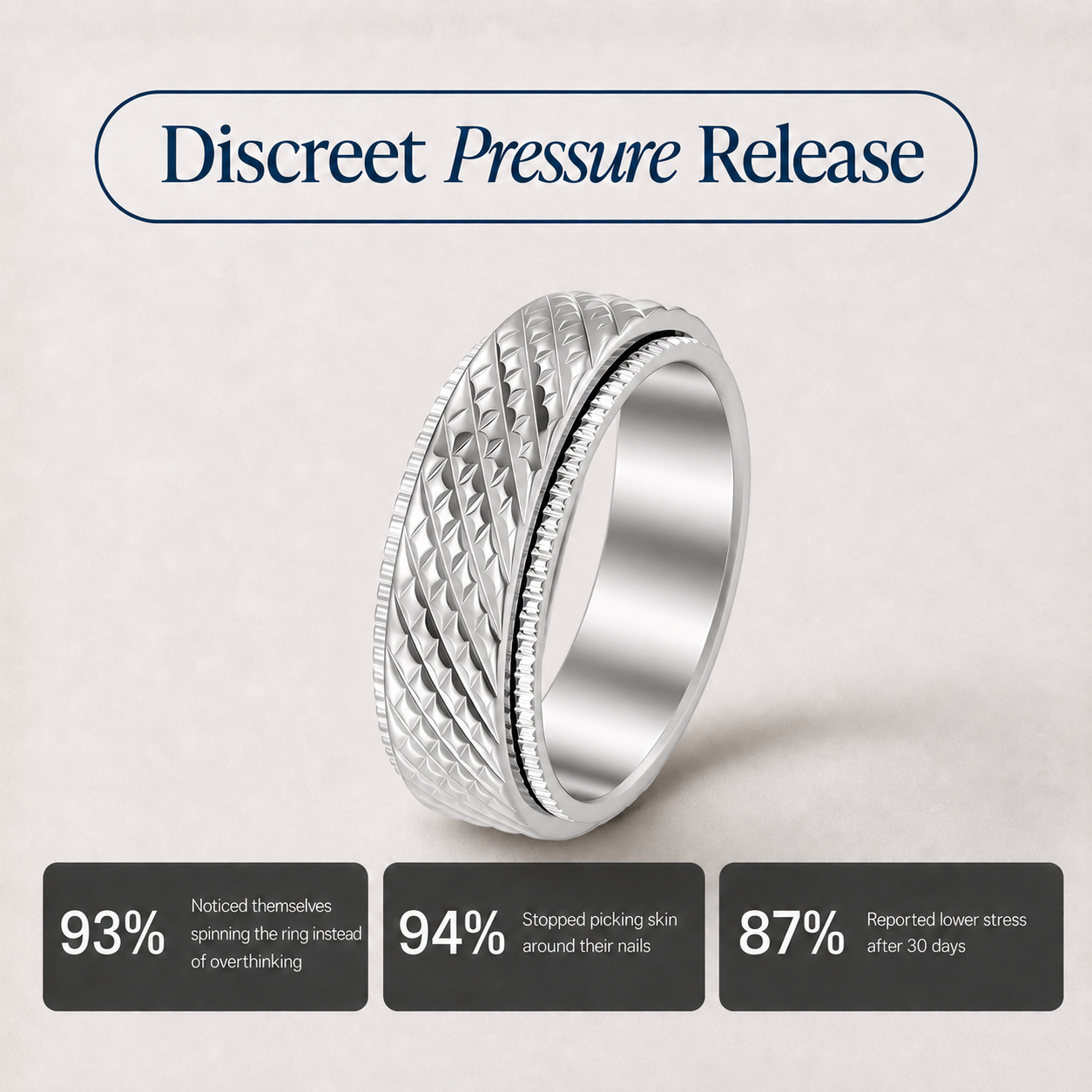 A silver-toned discreet pressure release A silver-toned textured spinning ring from Anxiety Rings Australia with a diamond-patterned band and a beaded inner edge, displayed on a dark textured scale-like surface. with a textured diamond-patterned outer band and a smooth inner band, shown on a light beige background with marketing text and three dark gray statistic panels at the bottom.