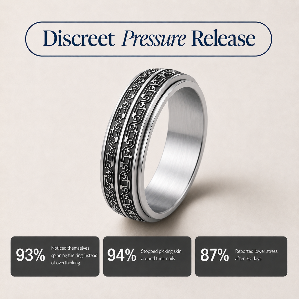 A silver-toned discreet pressure release spinning ring from Anxiety Rings Australia with black engraved patterns, displayed on a light beige background with marketing text and three dark gray statistic panels at the bottom.