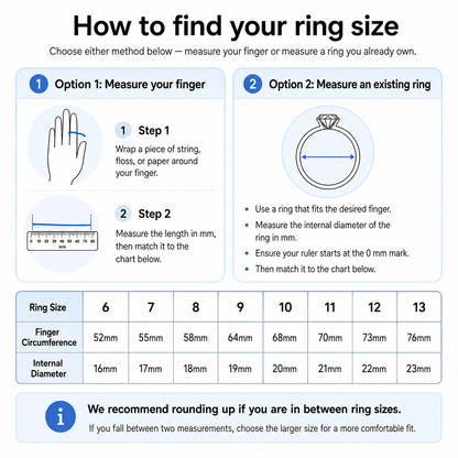An informational chart from Anxiety Rings Australia titled 'How to find your ring size' with two measurement options, a ring-size table showing finger circumference and internal diameter for sizes 6 through 13, and a small info icon at the bottom.